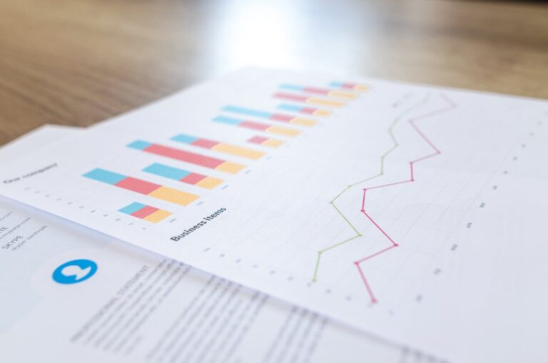 KPI – Key Performance Indicators