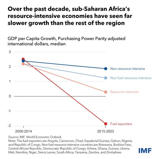 source: https://www.facebook.com/imf/posts/pfbid02QmhNnWBGNkwEuFa5rgyk5arsgmTwH9f6cjabatWqTypAVrAL6cuZnVHizbryQ134l