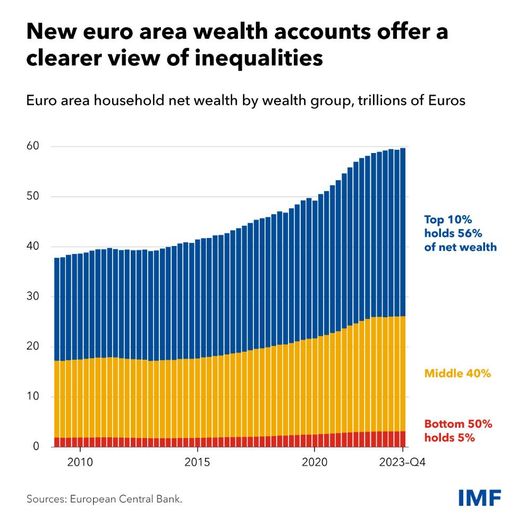 source: https://www.facebook.com/imf/posts/pfbid02gXfyzkSKBckKg4FPG2zagMGwdYAVipUyBWXckWn13EVpfKDkWdVdCuRQnTmXeQJCl