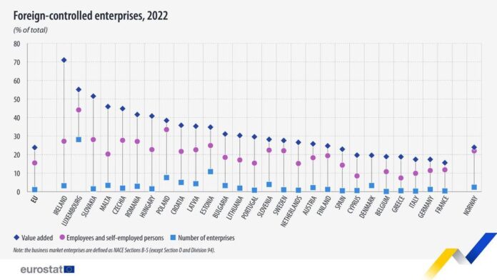 source: https://www.facebook.com/EurostatStatistics/posts/pfbid0qE1QzqG7Bdor9EwJbz5koZopULhgUKxuX2D1s8qask1wCfzRtokGCJemTvM8wgR4l