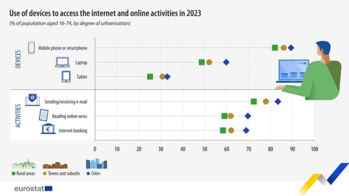 source: https://www.facebook.com/EurostatStatistics/posts/pfbid02RJbrNvD5k8euz9x6jtSgV1L5QkiE3UG6CktDYT7o3fhKeT7Dt9RHLZtsNe68TLahl