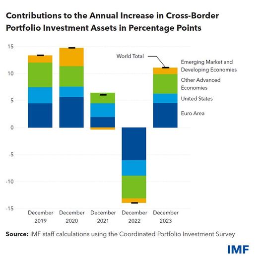 source: https://www.facebook.com/imf/posts/pfbid02Ld15SB8zeK7EPT8JGhvsr9Mw9yVAYc43UJjaA58Gkp5emuCtPA75XRngPrdLPwNFl