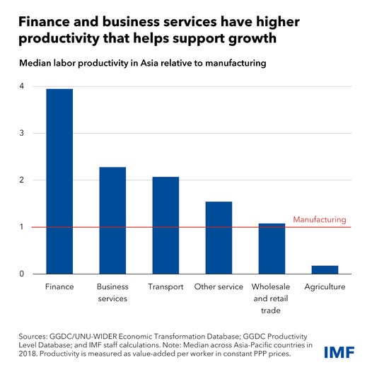 source: https://www.facebook.com/imf/posts/pfbid0bHDUDkZSwbFmsJAv6byr1oVVcZCB6ipUW8vHJVjnkfMay4oTqGMNQ3DRQYsbuTMFl