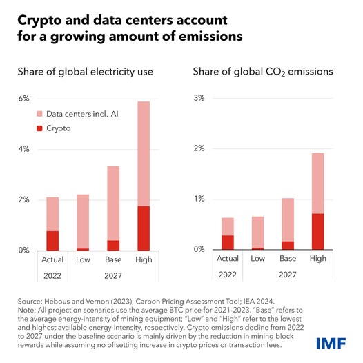 source: https://www.facebook.com/imf/posts/pfbid02y4n4ya9DwjoW7T8Kvo8FN6iBnVrAX55FnETpkj1P9cLdcSDcMqB6dS5u6QqEMKnAl