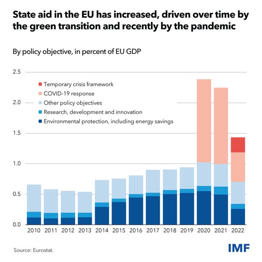 source: https://www.facebook.com/imf/posts/pfbid02V7mNUr1vZSgJtTH91xHToxWFJmxscjAbA3S6KwH18rkaXs5N7Z9zmm5RhD2rSZzil