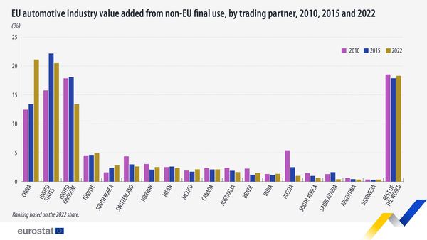 source: https://www.facebook.com/EurostatStatistics/posts/pfbid0iFpzCXDpitj5DuCBxLBdUsuJpyS5Vfxp3QYZeo2NtjBCe2XoaaTGewLP1a7s8gbAl