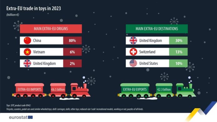 source: https://www.facebook.com/EurostatStatistics/posts/pfbid06CTNMuKv8CbQ3rwVsTSJj7TtQsvkPyuFGUUDWLtwDknecH5pTE9BEd66D8NREVKtl