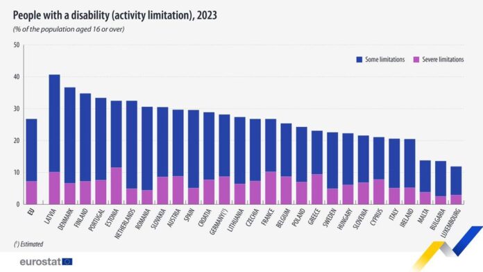 source: https://www.facebook.com/EurostatStatistics/posts/pfbid0g61ymp8MQ7DuK6FAWPMHMkZJup7BoU5pSjhc5AJemx5GaQtm86Uf8WwQ7tC6CmsWl