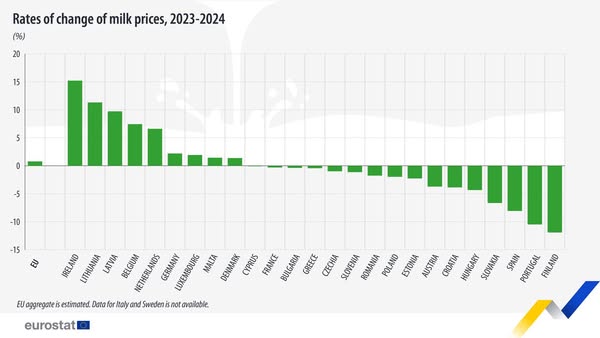 source: https://www.facebook.com/EurostatStatistics/posts/pfbid0wE5MfCdU893dbgewhawaGR3fpYGLknj9FA1RRYZaeXqZwD1khSibb1Q8fSswCVMgl