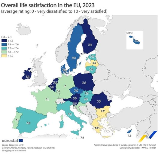 source: https://www.facebook.com/EurostatStatistics/posts/1021342576701401