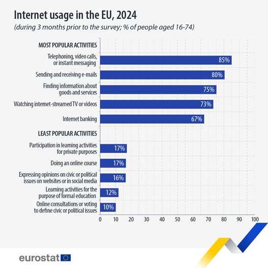 source: https://www.facebook.com/EurostatStatistics/posts/pfbid0EbRuFMvbA6jxufCdwuiQmQ72SvbaAAsQe53dPncRSbwFRcQemdms7fsKenLrQpZVl