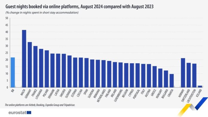 source: https://www.facebook.com/EurostatStatistics/posts/pfbid02UYoBvhH1NriKCC8pX6BjHSKwDKpxNgyPE3nPw24yAHjioaGnP2Z3HKAumN9aG46tl