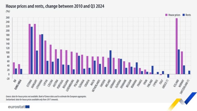 source: https://www.facebook.com/EurostatStatistics/posts/1029261502576175