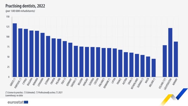 source: https://www.facebook.com/EurostatStatistics/posts/pfbid028uCT4ZQndffz2JPqNJ8aBmNEVPTHAXZ12HorTBx84nrMJbEjFehRTa3wQYEiE8pil