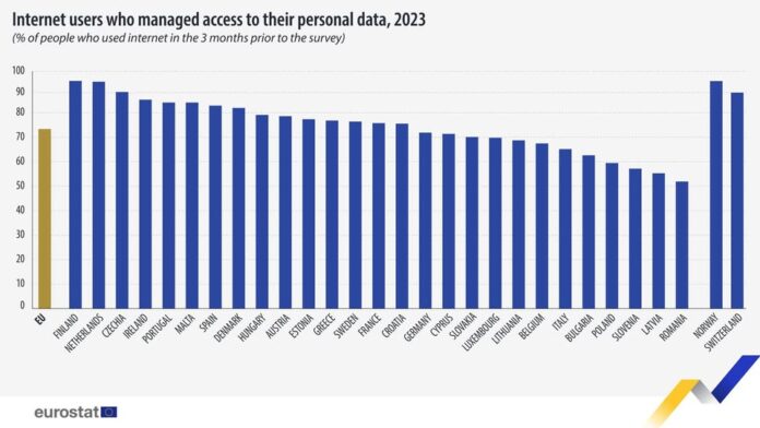 source: https://www.facebook.com/EurostatStatistics/posts/pfbid0yL5vsovxmY2QKDaCKhWoQyVUEbw2KghSrnb3VU4wMVSKqC858Uu1aJdgbkpkRc1cl