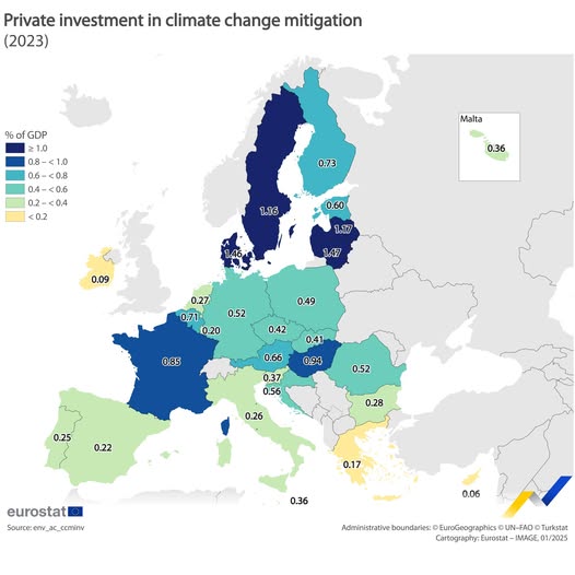 source: https://www.facebook.com/EurostatStatistics/posts/pfbid02BLd9VJsdMTC8xKp2Fo1PeHmjS71y8urHj8BagHnQx7kVpcgu6714vvEUGdRCBV8Ml