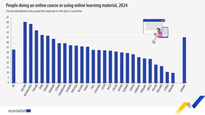 source: https://www.facebook.com/EurostatStatistics/posts/pfbid0W7ZUeGnzv9EVv5uC3QHU3hQrSYC5cS9yAJhegCjNF8y6KwvbJjz7CbaxzqZP6BdDl