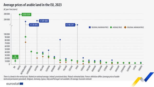 source: https://www.facebook.com/EurostatStatistics/posts/pfbid0FsH9X4fg4yNdDKBJV2UzJB2ymNHutfuLB2h7t3aHyG5Ec5TfEQs96XzCdQ3omBxDl