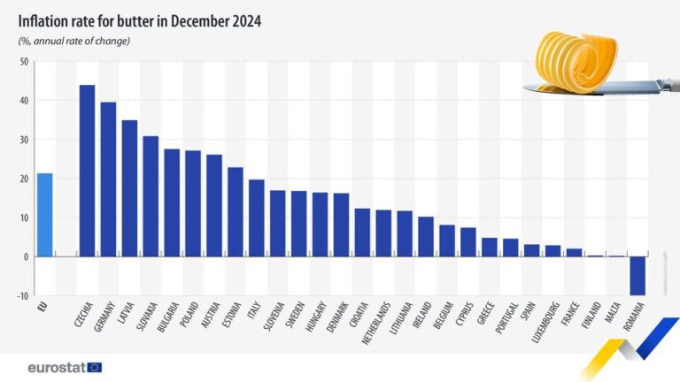 source: https://www.facebook.com/EurostatStatistics/posts/pfbid024aEiHwnboBgNswaYcXxr33vCudcqxUaQgGU56y6gFxmWh8PAtDJ9BLo8ageHXjaCl