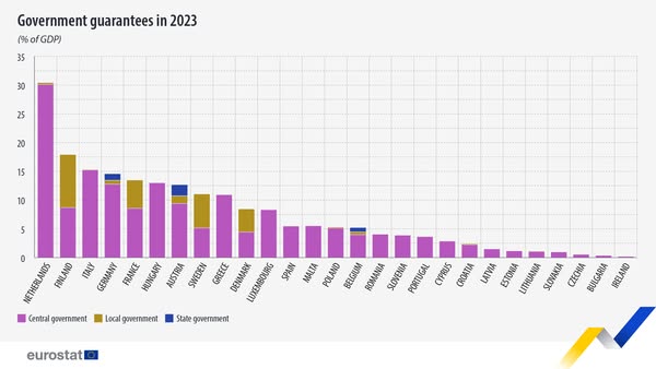 source: https://www.facebook.com/EurostatStatistics/posts/pfbid023Cx9FH8RUfnw7a5KmkVjWkhooR7fQ669s2Lkc9u5gV29uSqRGRBGj1ZuF2tmCWbal