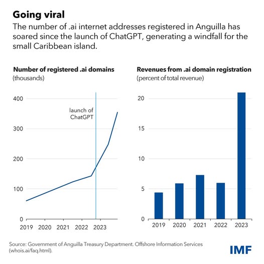 source: https://www.facebook.com/imf/posts/pfbid0MCL44cpSp2u2tLQBUWvfVQJJNKnUyZG6LKD4NKRsakrqPC9BZG8Tyz9E4uz5rVTul