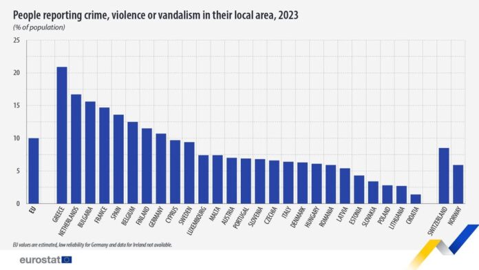 source: https://www.facebook.com/EurostatStatistics/posts/pfbid0tqrQSr9T1QFk5ro2jdMf5tem2y2dwChyTQP79VUNrNToYFCfhhJeu142HrsyUScul