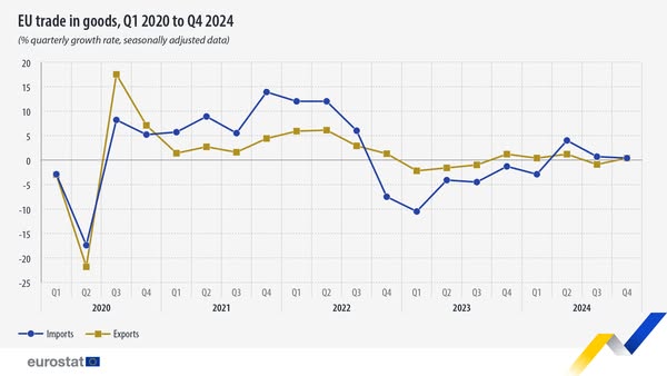 source: https://www.facebook.com/EurostatStatistics/posts/pfbid02JfuTXuQ41P7ZN7Km4xEeLtuNEiGRrmgqS4BfEFZiEq4Mn9cc2ytkS8jyJNajm319l