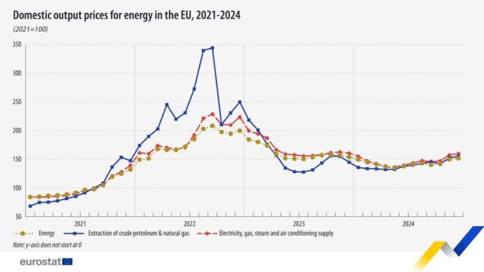 source: https://www.facebook.com/EurostatStatistics/posts/pfbid026pD61hqE4d4P8W4mkE46yD4CWo6m1nBcLPyigPXBjYLx3NEkPit6RciAd7qSKLmKl