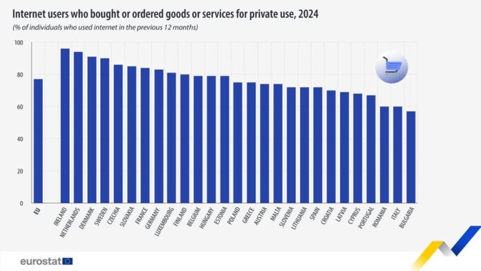 source: https://www.facebook.com/EurostatStatistics/posts/pfbid0211qtiRon3VHYAnAkGWfk7iJZxhXCfBsUoA4d7cbz57wbCjMsLQrJesjHJ2pXq1ejl