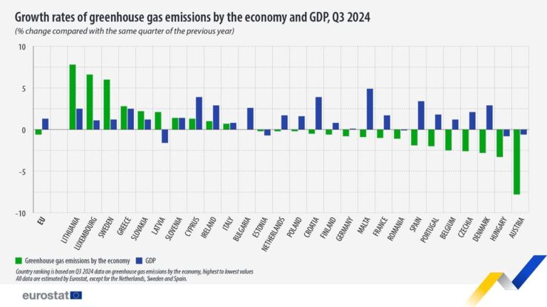 source: https://www.facebook.com/EurostatStatistics/posts/pfbid0pEHNnj1WGZU5avKY2TVTDWcrKeW3Tq9Fit2vLTpPva96mk4msVLJemnqCwcL9ZzEl