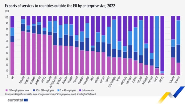 source: https://www.facebook.com/EurostatStatistics/posts/pfbid0UJxVNApdzqKjgW7LFDGyFeuC1zEf5HSw8FyDM2hVoooR4x3zQFZTeURGYBGRkGAKl