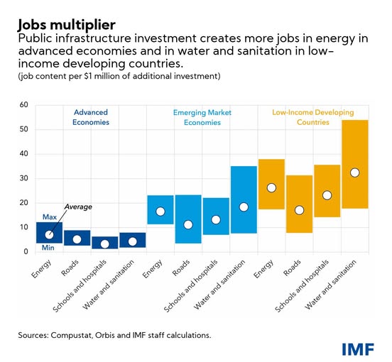 source: https://www.facebook.com/imf/posts/pfbid0gnMmY7bFveBaLDS9KzZ7auH3beURHjS92mkq45LDrDHPpdYDyQb6V1q7AP1psLgrl