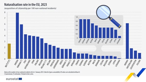 source: https://www.facebook.com/EurostatStatistics/posts/pfbid0AFXJtPAC1Cv1hsjdUqg9r8uxWTMZPEijY7yNSQZaLayNZcdvUXHCj1CVDBAK2qnnl