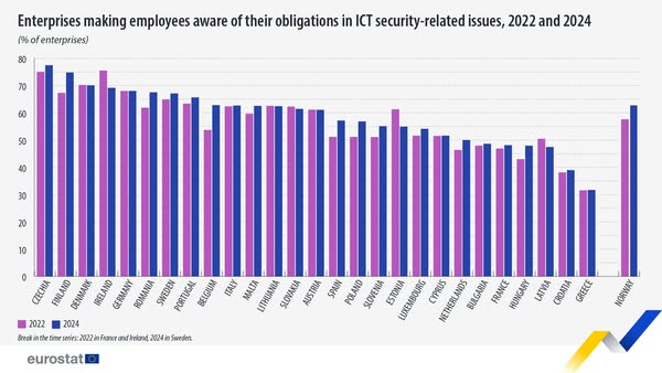 source: https://www.facebook.com/EurostatStatistics/posts/pfbid027zZzRkcw9eJKQgziqci7C5ksmafbegAL96v9yafpZVdr9RJtvAvo6BGiQpYyLdkhl