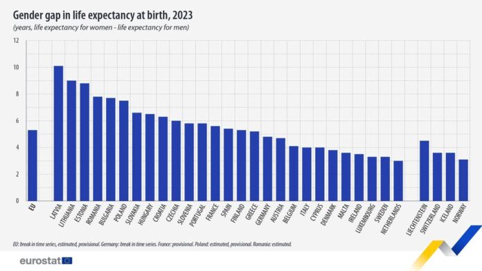 source: https://www.facebook.com/EurostatStatistics/posts/pfbid0LqWYr1nxQpYQNpnJ82ZqV2qbPp5QJcWaQDbaV1rtqVXCGm5DraEnC1Q3Es3FrN51l