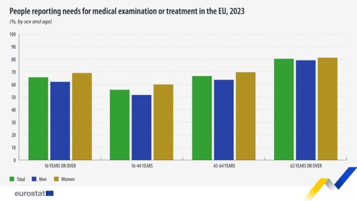 source: https://www.facebook.com/EurostatStatistics/posts/pfbid02qPZqshJEP5xff6fcpmrrjpgDCTEd3PqAKE2DBrWbzAtbcERJgHpnwVGt3cxbuHDKl