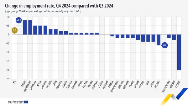 source: https://www.facebook.com/EurostatStatistics/posts/pfbid0dJmgEkTcrnfEFhdgdpuLTTy9WTGB4pJ3c9w4qFRcDwxc2rZABWZgYhD9wvRLb7YBl