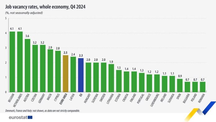 source: https://www.facebook.com/EurostatStatistics/posts/pfbid0yUjzGaQuMwxLTPmxJod3oXWLj8JH8PHMZXaDG62CLGEVoSWpSYk9yGLGUfpwYVnSl