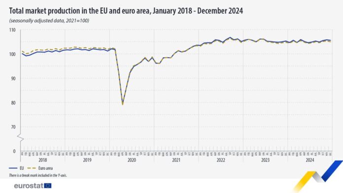 source: https://www.facebook.com/EurostatStatistics/posts/pfbid03JYPFewispwGmTdE3m6M1FSo3bA3BHKJXLHURayq2kkEefrXwaGXZLz5GgWwSFZNl