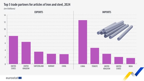 source: https://www.facebook.com/EurostatStatistics/posts/pfbid027nnqcoR6nj9BF6AWr9ZPHgDKLn1aSdy5gJrFy1cTJchiopTANanF6xhJsjGh41Wwl