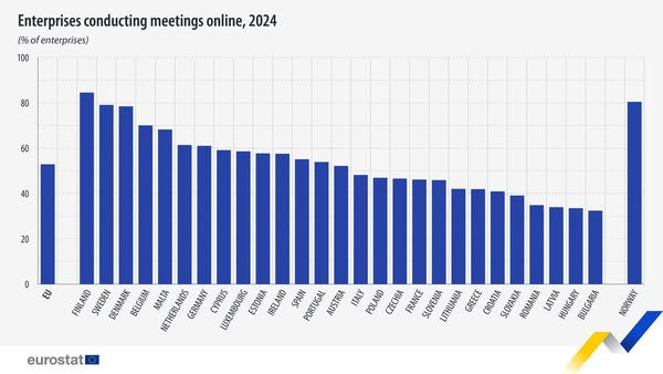 source: https://www.facebook.com/EurostatStatistics/posts/pfbid0Nce2Thw7zxw7fhYYUKb5up92J9RqTfyeXJgfhhq861w68r9C2QmTrEdSGM55mBh1l