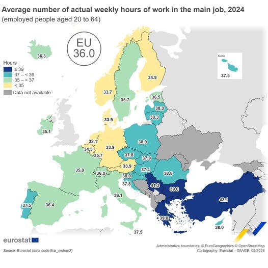 source: https://www.facebook.com/EurostatStatistics/posts/pfbid02xEoWJHhNdAGSSGQJbjxdwY2H4AgMLrvjAEAzayvoSR582wumm63tSGLWXqWm1btel