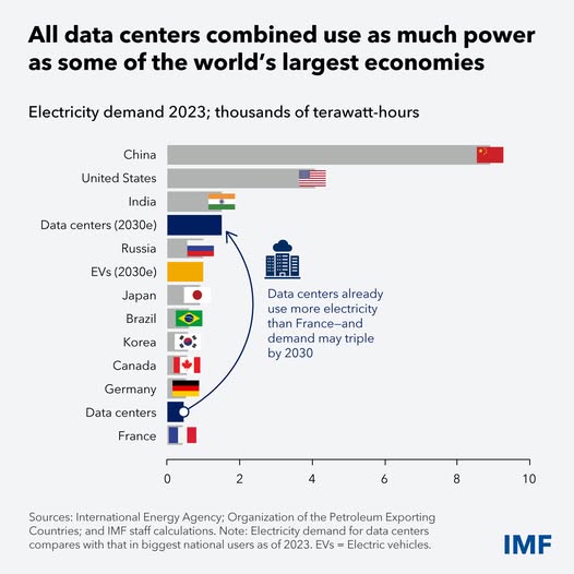 source: https://www.facebook.com/imf/posts/pfbid08oh46sRof8c33LE58zoAMxpNeuqDTNpUDAZdiYvR41NBrdfHzt8PgWboWghkix8fl