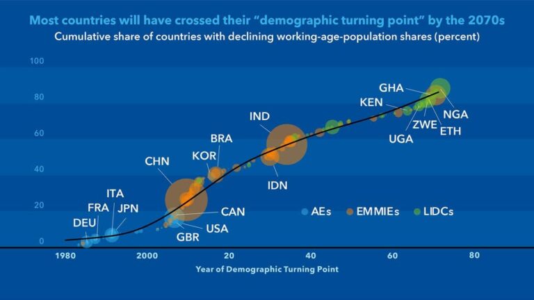 source: https://www.facebook.com/imf/posts/pfbid04Qa85rLAkewKYwBZro8gHAZEu2ynPipp7HsHjVmPydm8dZF2hBrvYXEAvx8aFFR5l