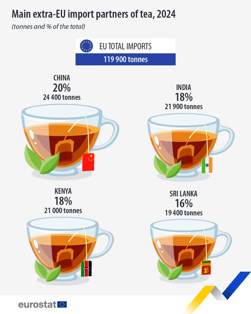 source: https://www.facebook.com/EurostatStatistics/posts/pfbid02HLCTkv1G7pgL8WmM7R9JuSSwgKfRTcpUyKb8fVS8GJTHdFBMinCKcrUodvbCDeKkl