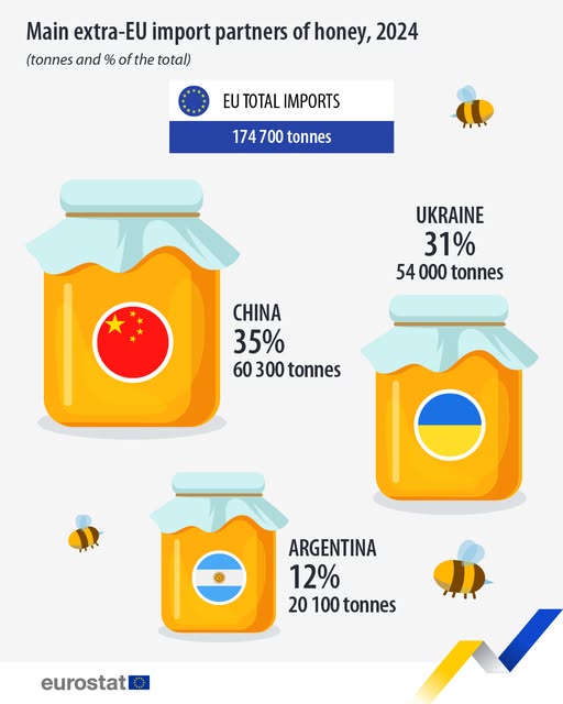 source: https://www.facebook.com/EurostatStatistics/posts/pfbid02wZVPyD7K8TfuCDh8aT3MdCKRqSt3nPccK3GVAgsSTuhcVfvwZVh7ESjQjGJ2YJval