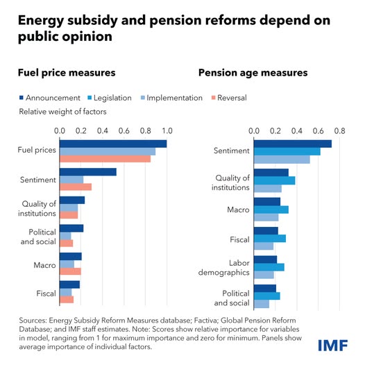 source: https://www.facebook.com/imf/posts/pfbid0yFfUBde9tfpdi7hKyAtPSeUKyRbNatR6D284tiLLbDjUzyHg25mEsdvJ7N2Md2fil