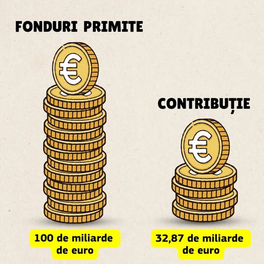 source: https://www.facebook.com/comisia.europeana.in.romania/posts/pfbid0JFiKfv1C8WNXHw8Bd6m5jUPrGKdwp4wnEaXpAP7XMoEhGLqTfkgjftzgio4BdTbZl