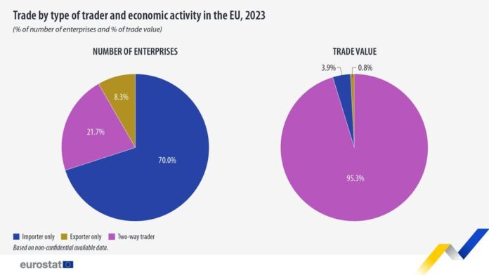 source: https://www.facebook.com/EurostatStatistics/posts/pfbid0gGwiiTmtMXF29fDwP4Ravsdcjy24jpCmzLLZtzStrbDijQwPrMyQZAb3Dygg2rCol
