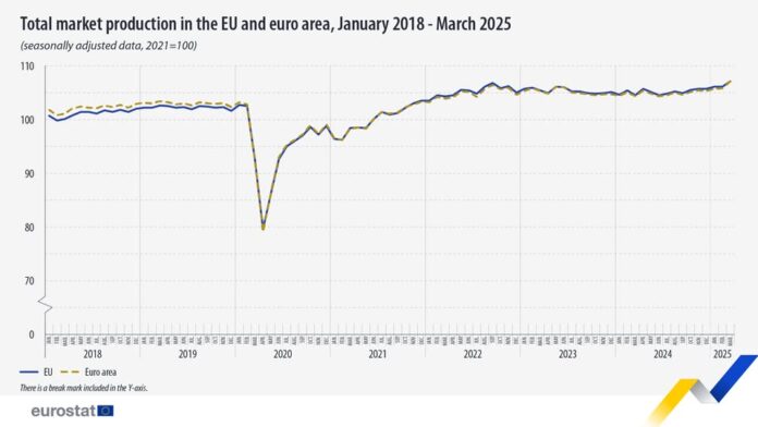 source: https://www.facebook.com/EurostatStatistics/posts/pfbid02Kg4qH9XWqcVAMm45BQnd9Z1TubfsMD5vgouqYzZS96k8vunM3WvUSt6Jtx2YfBdal